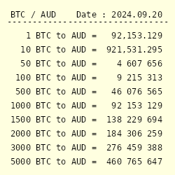 Convert AUD to BTC ( Australian Dollar to Bitcoin)