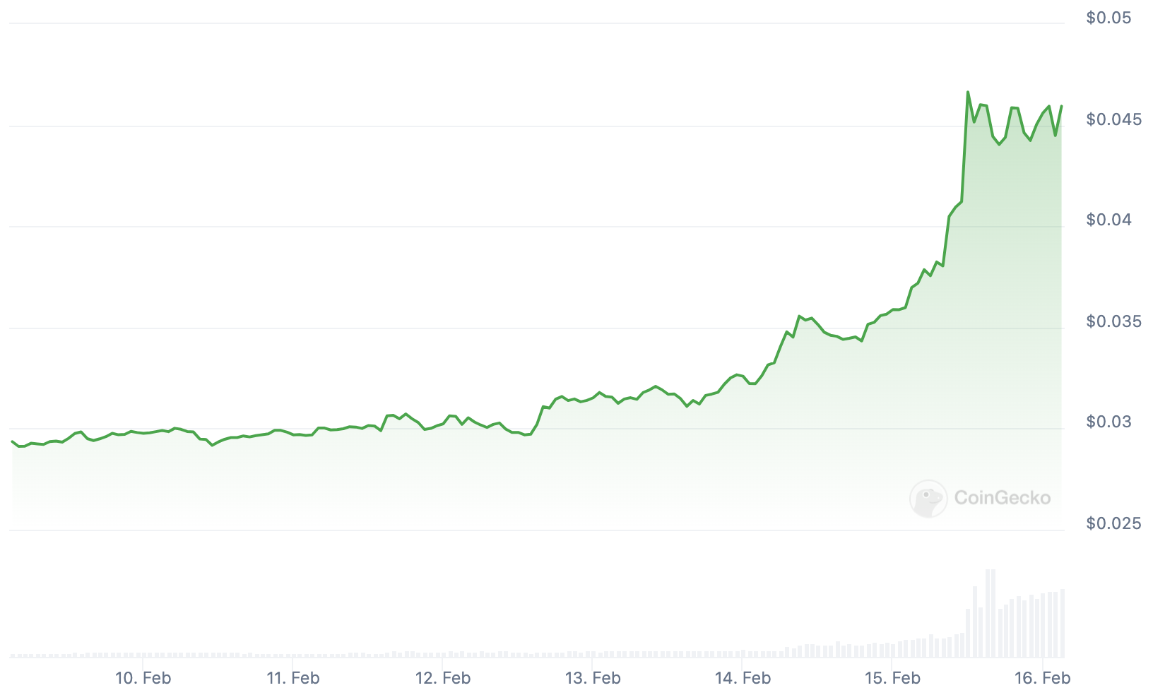 VeChain Price Today - VET to US dollar Live - Crypto | Coinranking