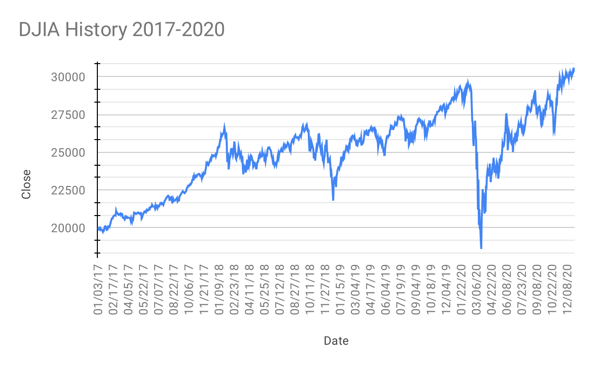 Bitcoin and the Crypto Market Crash: Is This the End for Crypto? - Digital Nod