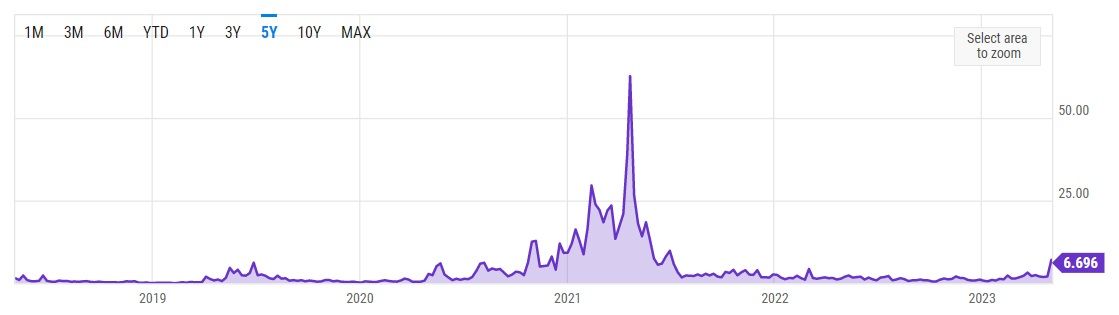 Understanding the Reasons for the Recent Surge in Bitcoin Transaction Fees - Bitpowr