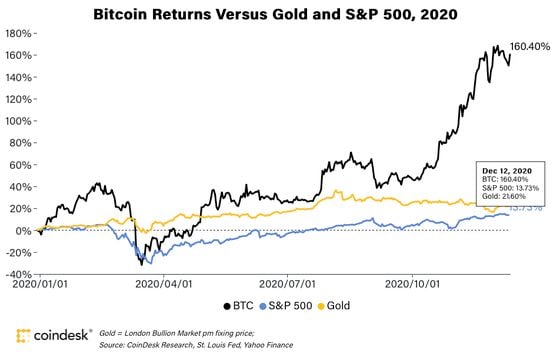 CVM pede esclarecimentos à corretora Mercado Bitcoin sobre criptos de renda fixa