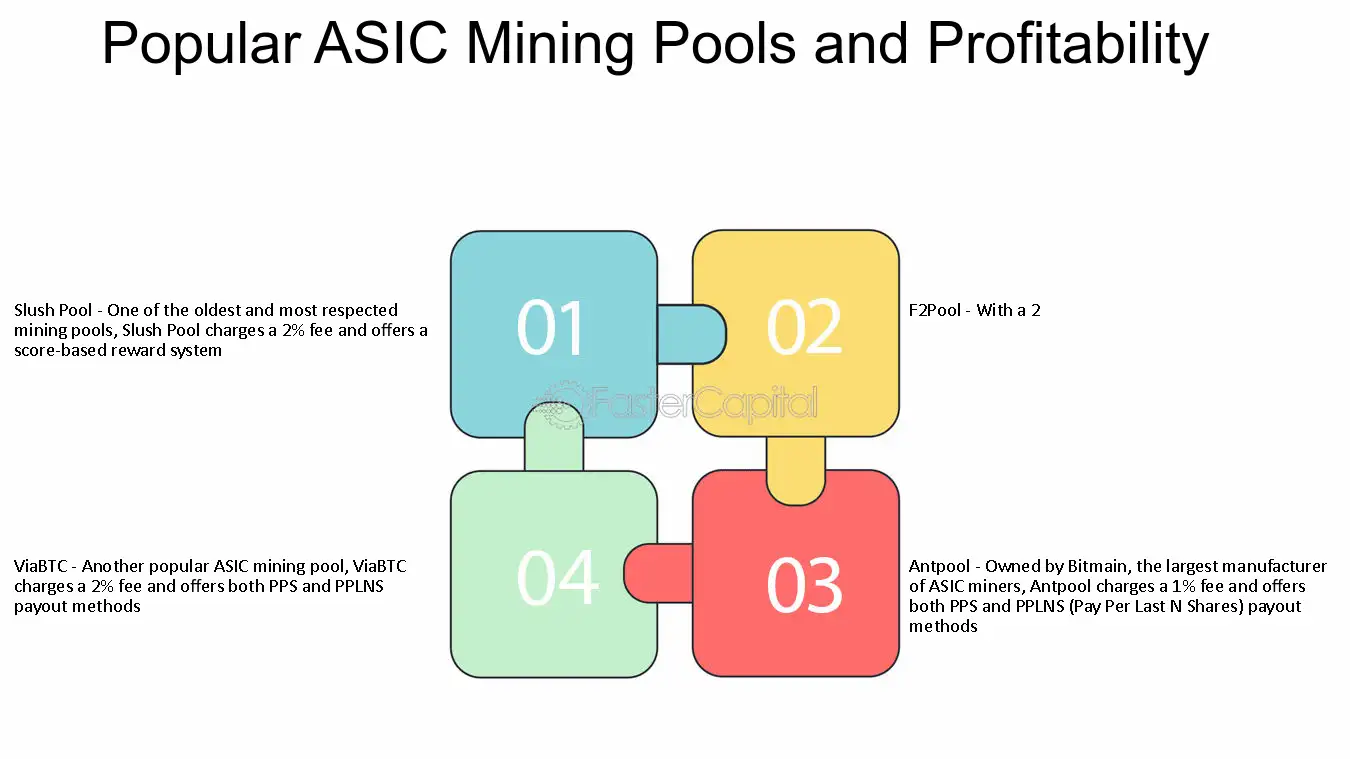 Slush Pool - Bitcoin Wiki