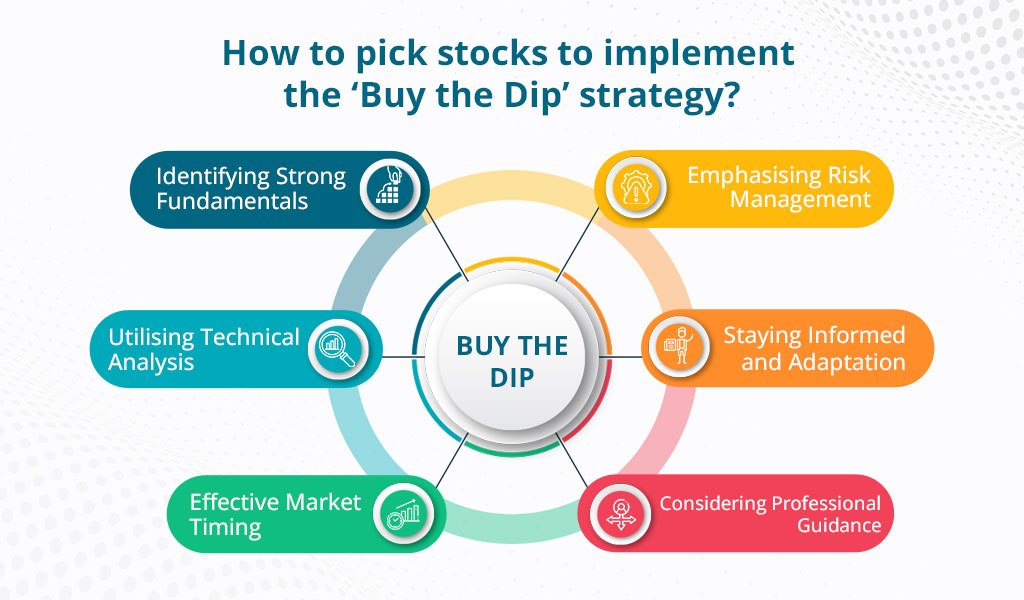 FVC - Hub article: 'Buying on the market dip'