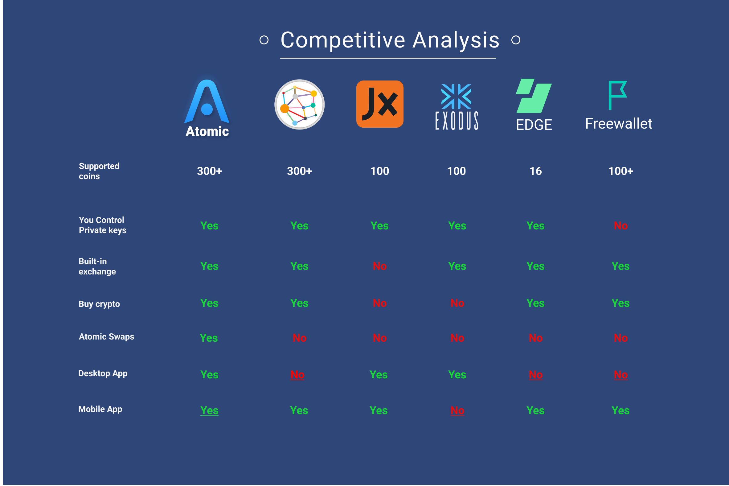 Best bitcoin and crypto wallets for March 