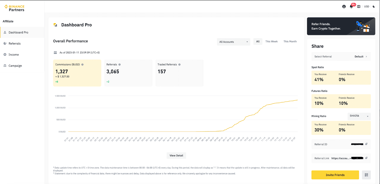 Binance Referral Code DJBLD1Q5 (20% off + 25% with BNB)