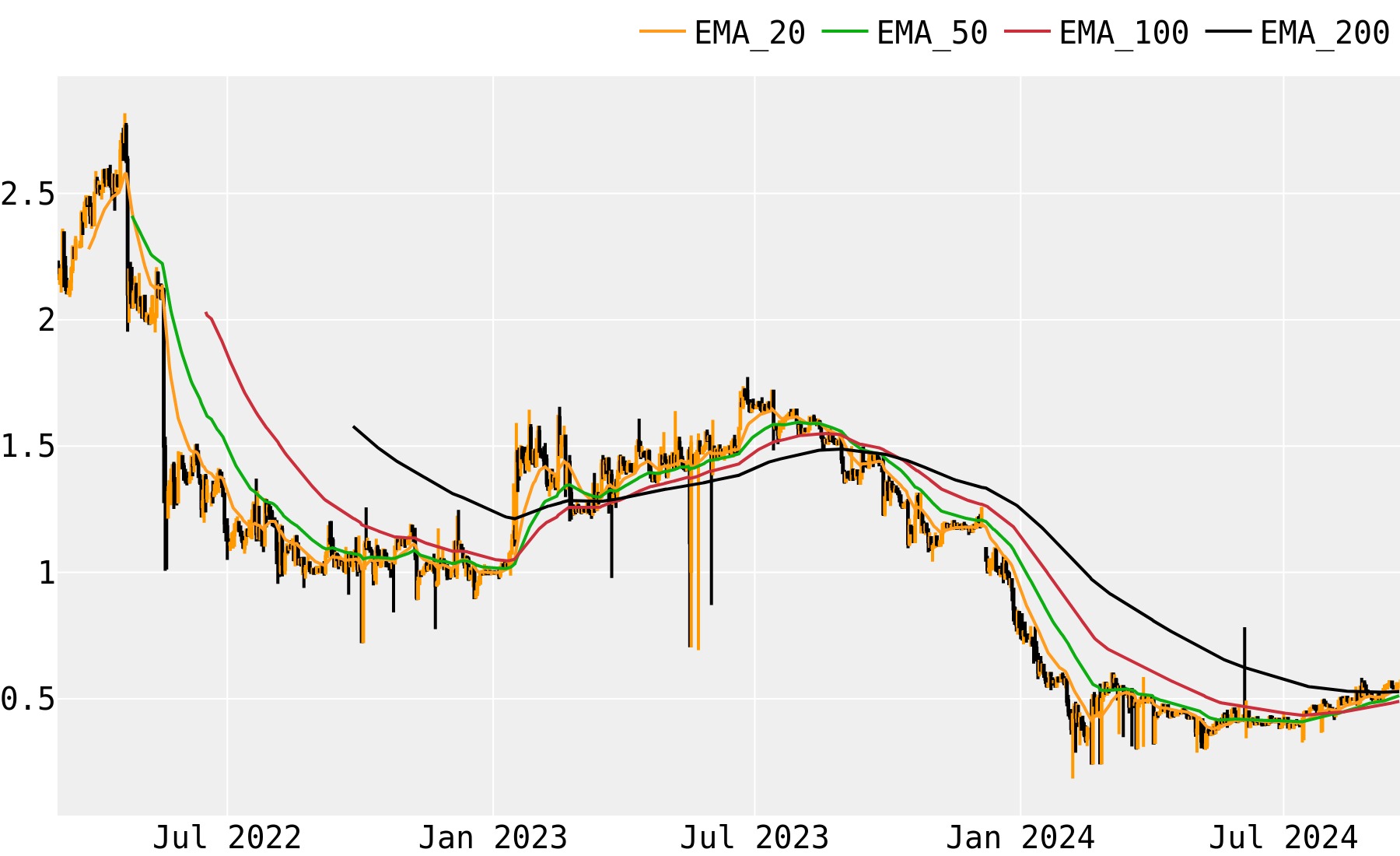 Namecoin Price Prediction to & : What will NMC be worth?