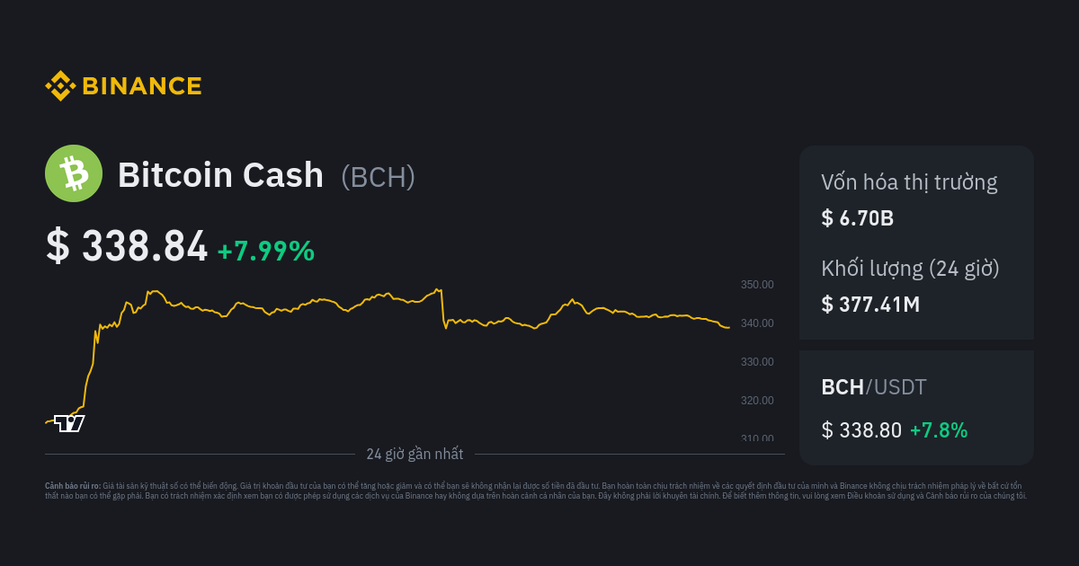 BCH USD - Bitcoin Cash Price Chart — TradingView