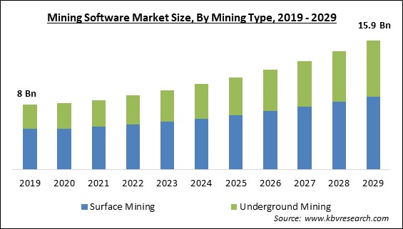 Process Mining Software Market - Industry Analysis And Forecast 