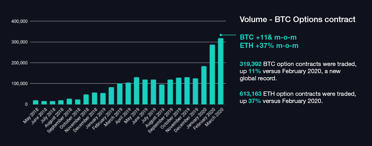 What's Next for Bitcoin (BTC) and Ether (ETH) Prices Ahead of $B Options Expiry