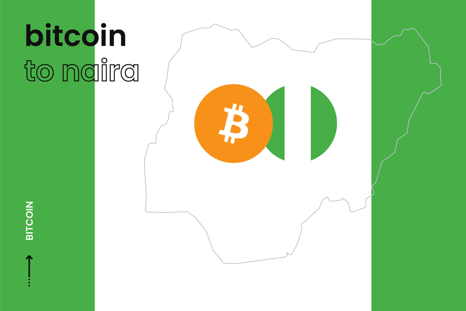 70 BTC to NGN (Bitcoin to Nigerian Naira) FX Convert