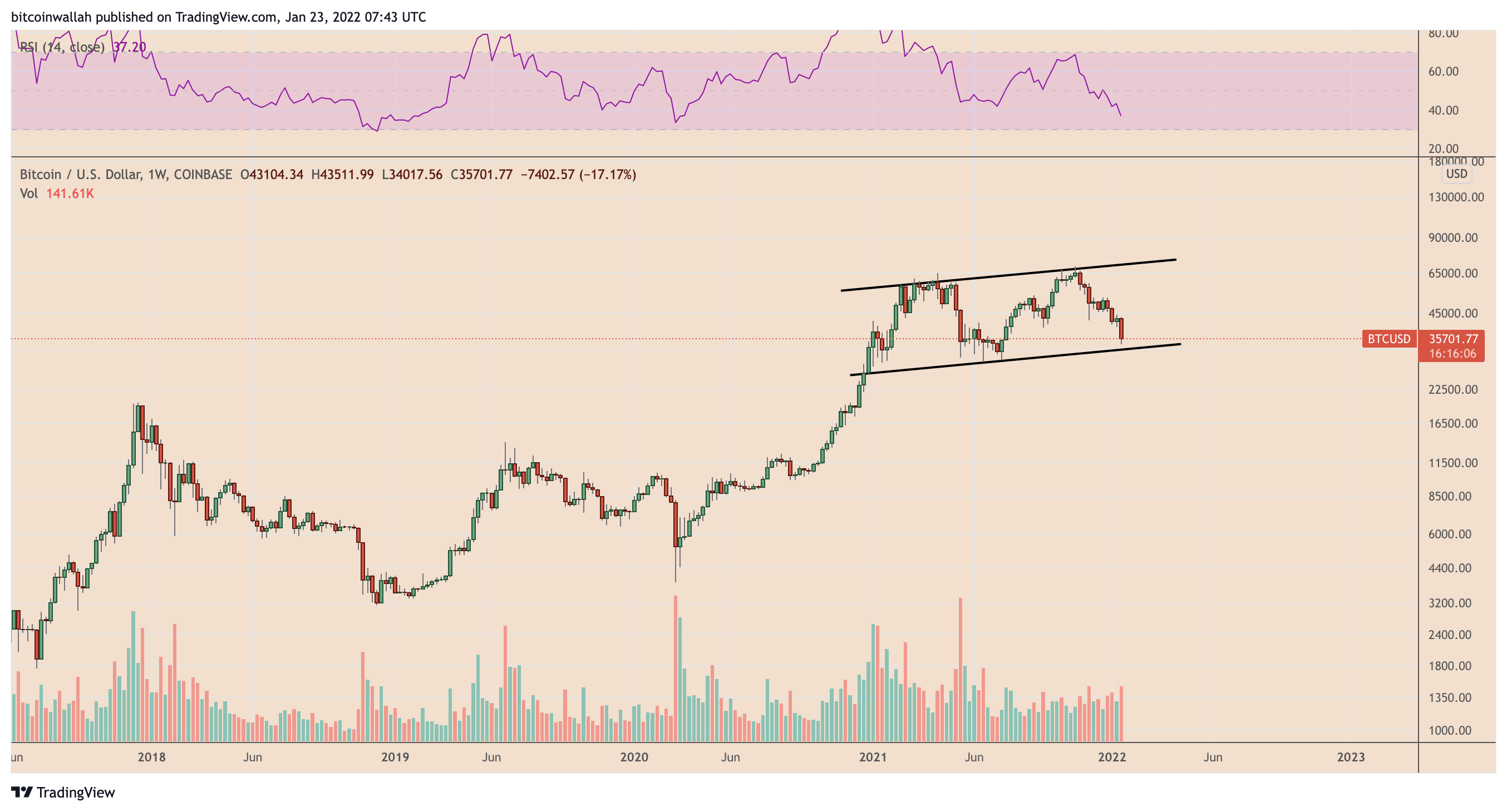 Bitcoin's Wild Price Booms and Busts Are Going to Continue Forever