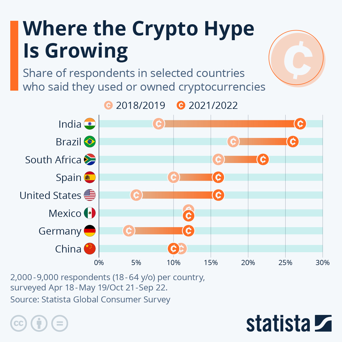 India’s Cryptocurrency Boom - Comscore, Inc.