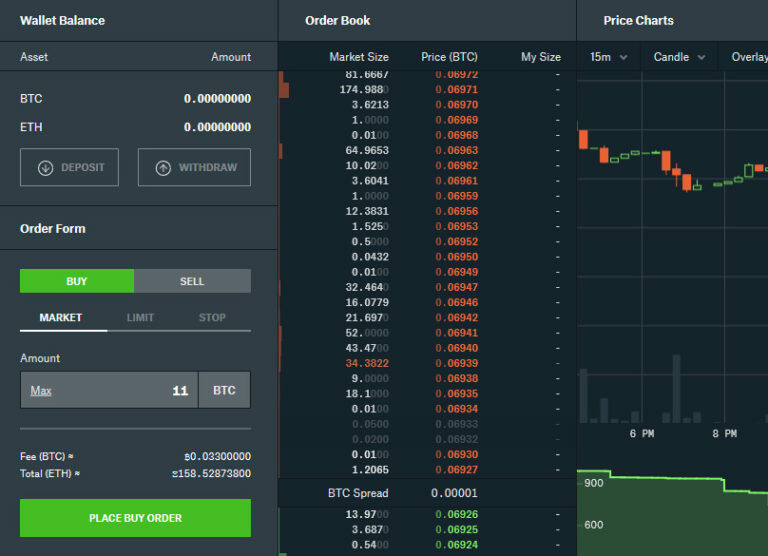 Trading - Advanced Order Types with Coinbase - deeplizard