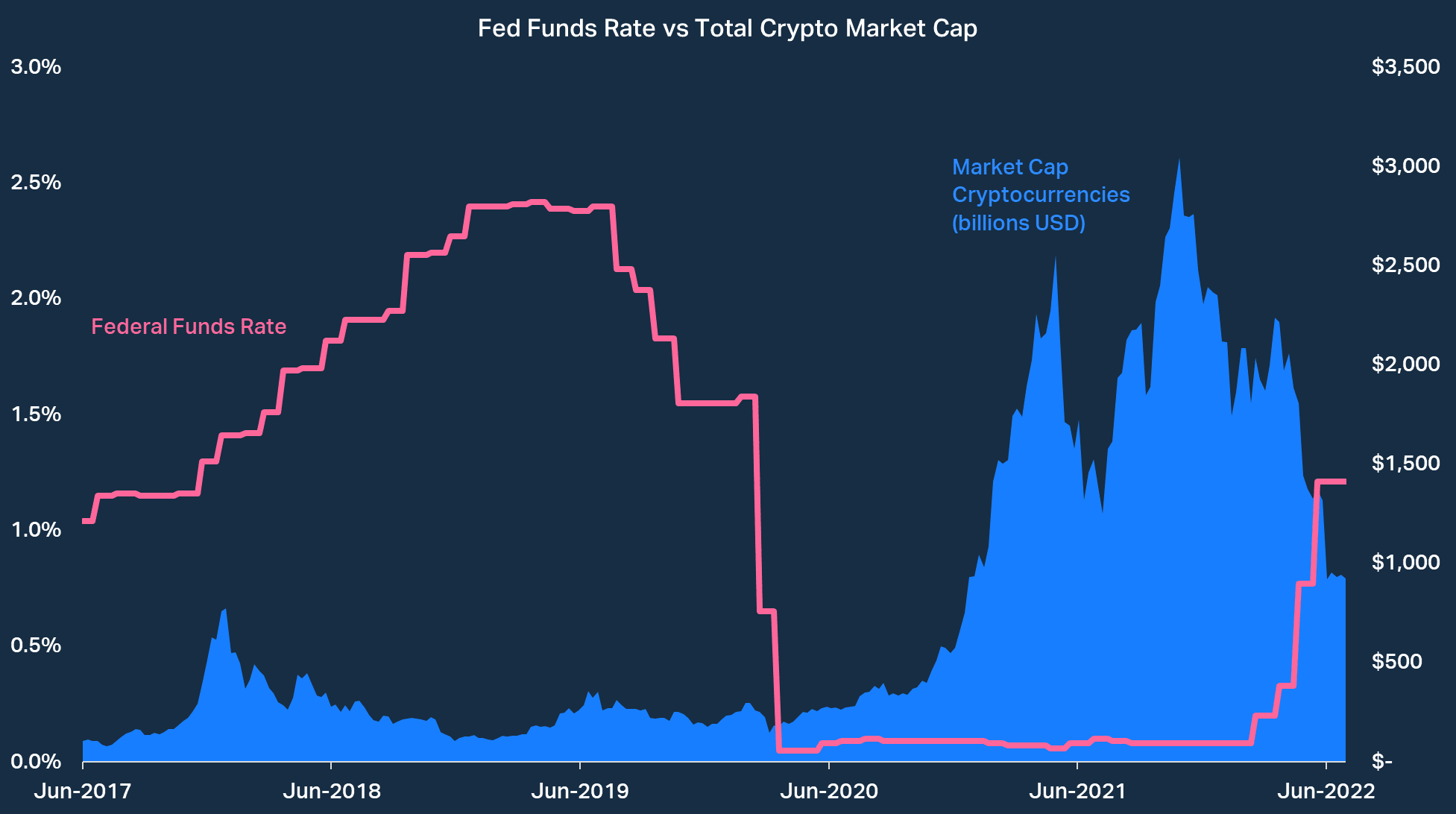 Crypto Loan Interest Rates & Fee Schedule - SALT Lending | Bitcoin & Crypto-Backed Loans