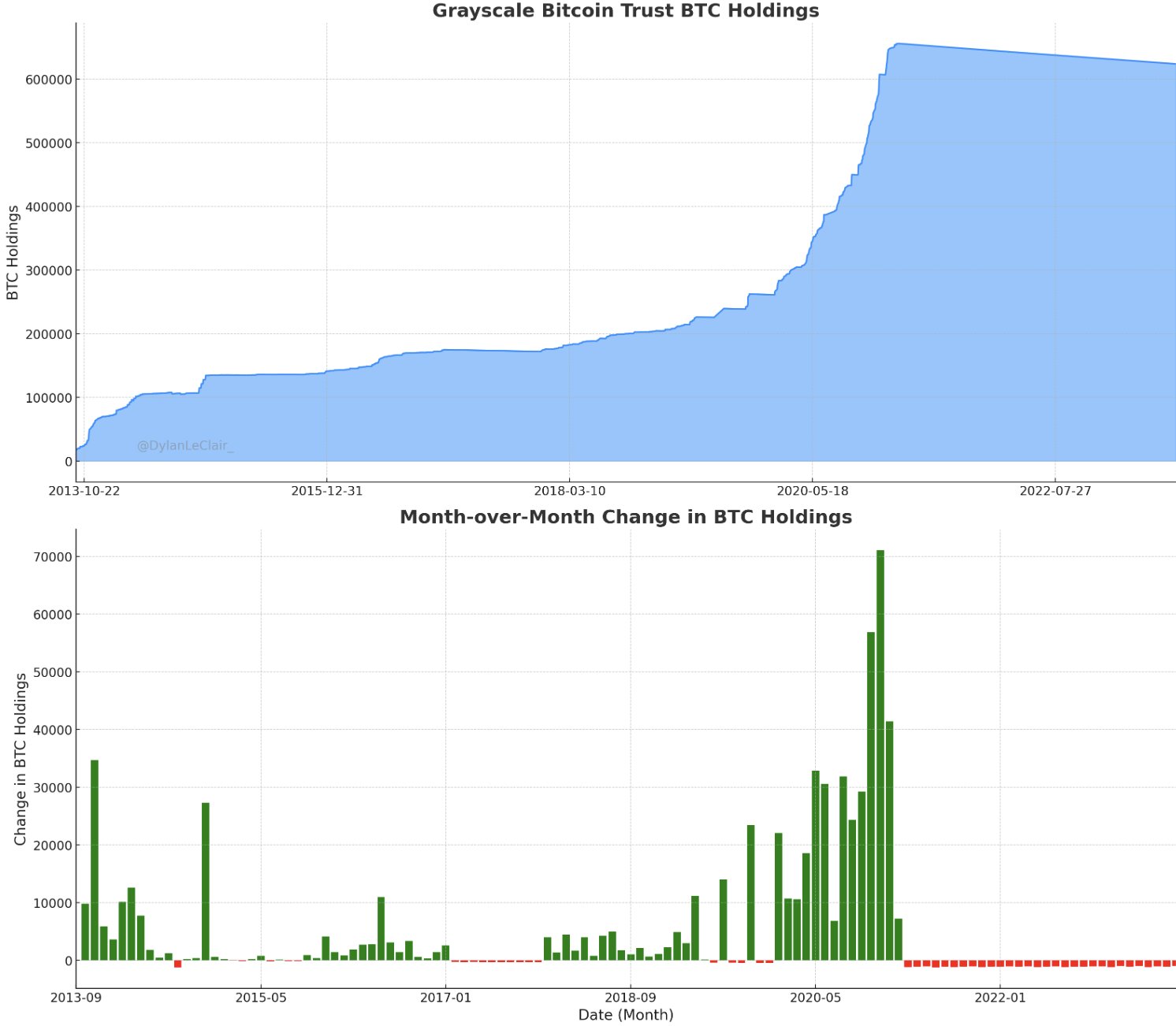 GBTC Stock Fund Price and Chart — AMEX:GBTC — TradingView