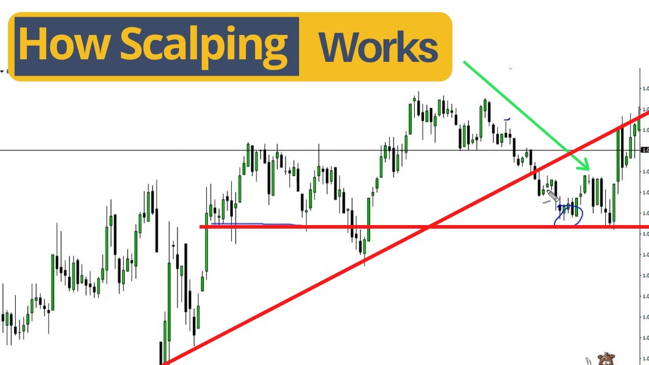 Scalping Techniques in Crypto Trading - Pintu Academy