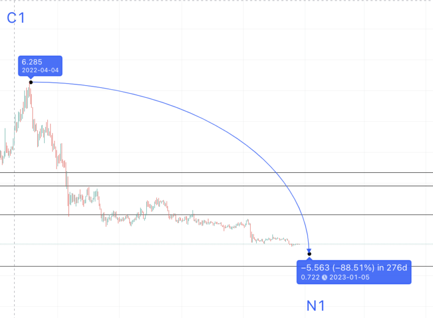 ATOM, OMG and ALGO Price Analysis for August 20