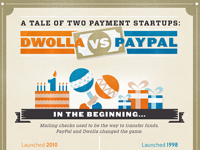 A Tale of Two Payment Startups: Dwolla vs PayPal | ostrov-dety.ru