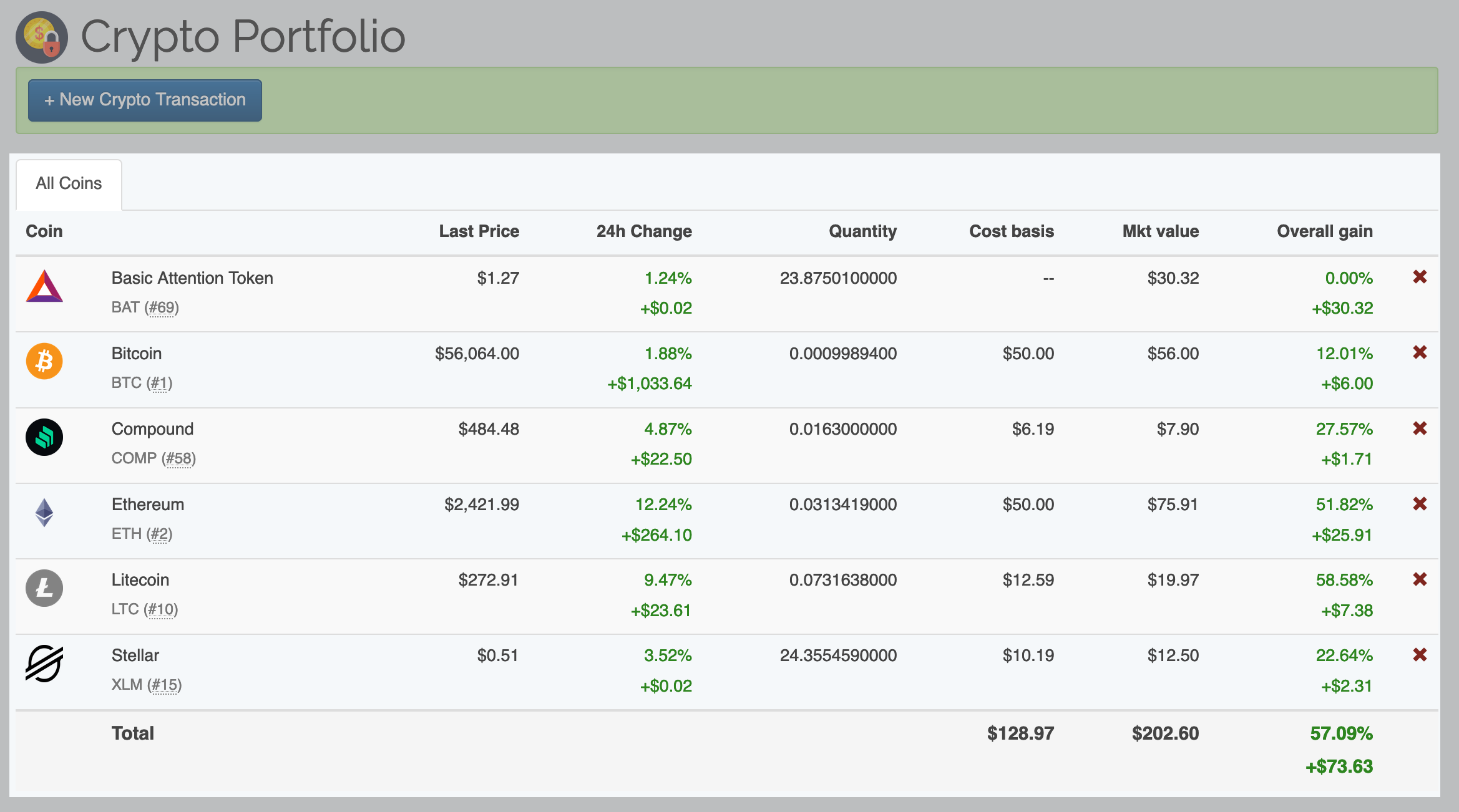 All Cryptocurrencies | CoinMarketCap