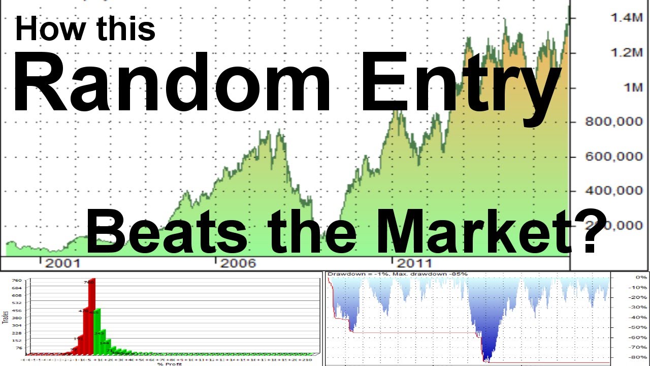 Martingale Forex Strategy | Anti-Martingale and Gambler's Fallacy