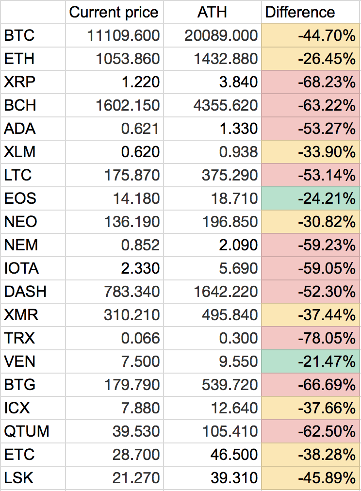 Crypto Prices, Charts, and Market Cap | Ledger