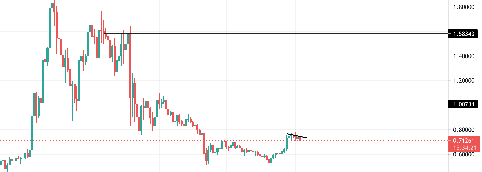 XRP Price Prediction for the Years to Come | Coindoo