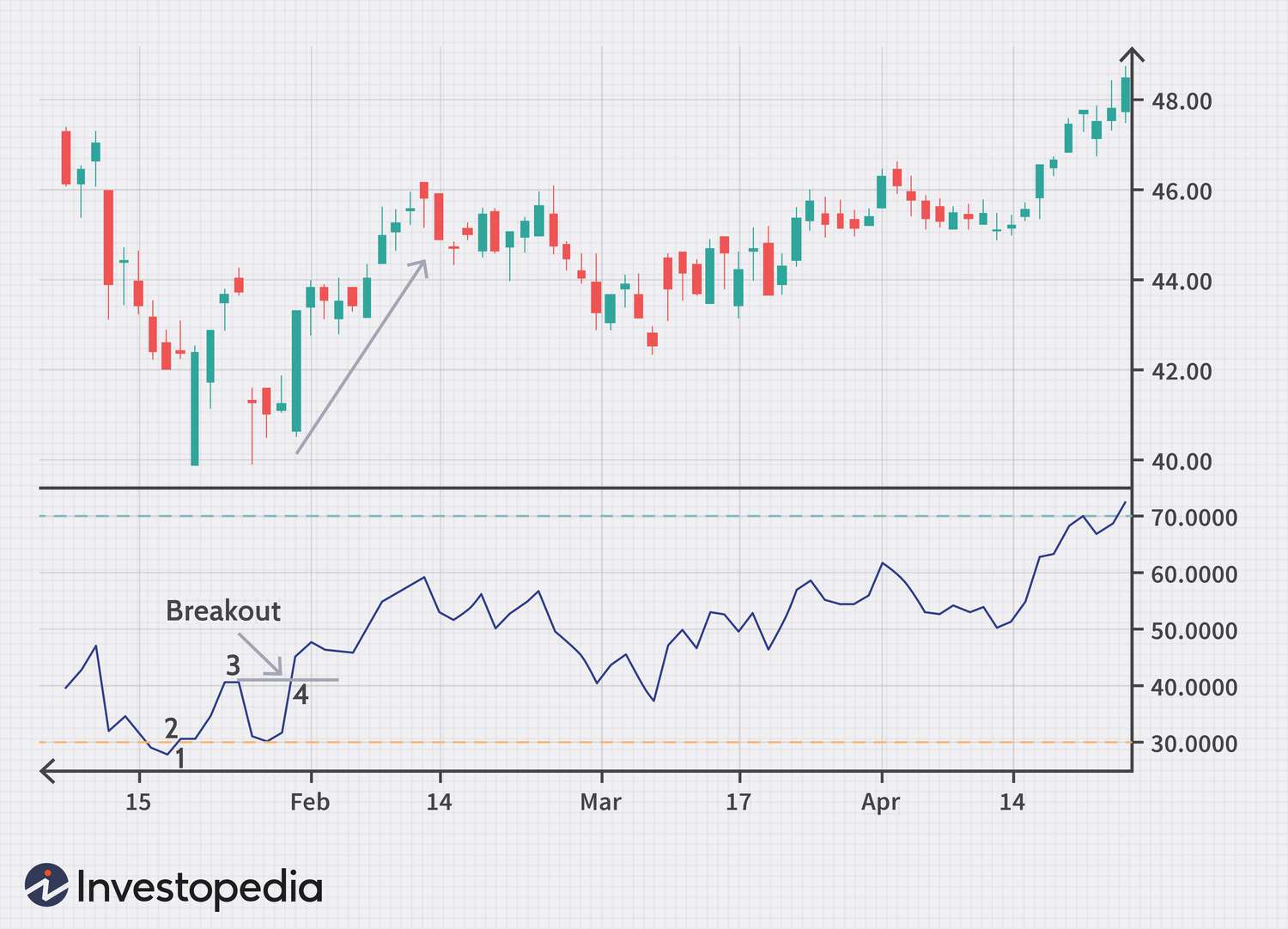 Bitcoin RSI Chart (Historical Daily Values)