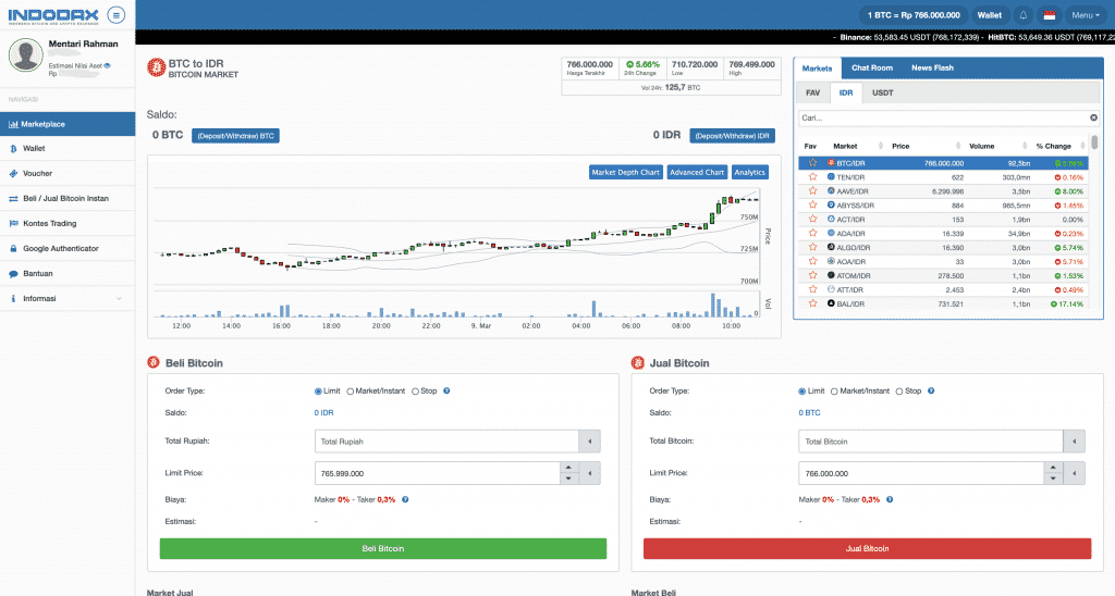 How to Withdraw Money From Indodax - Zengo