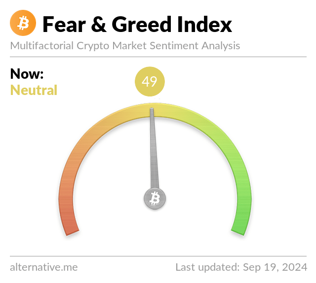 Crypto Fear and Greed Index - Bitcoin Momentum Tracker