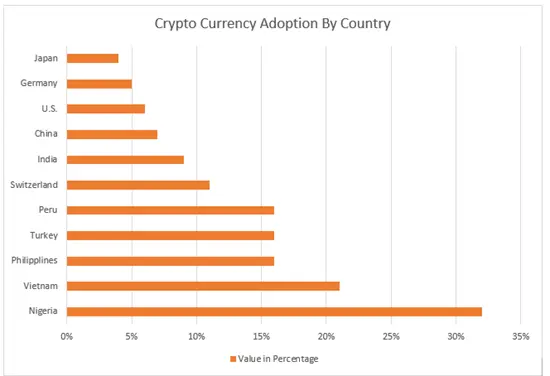 23 Key Cryptocurrency Facts and Stats for 