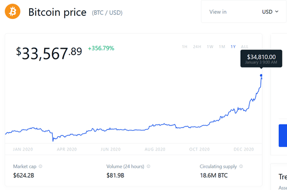 BTCJPY Bitcoin Japanese Yen - Currency Exchange Rate Live Price Chart