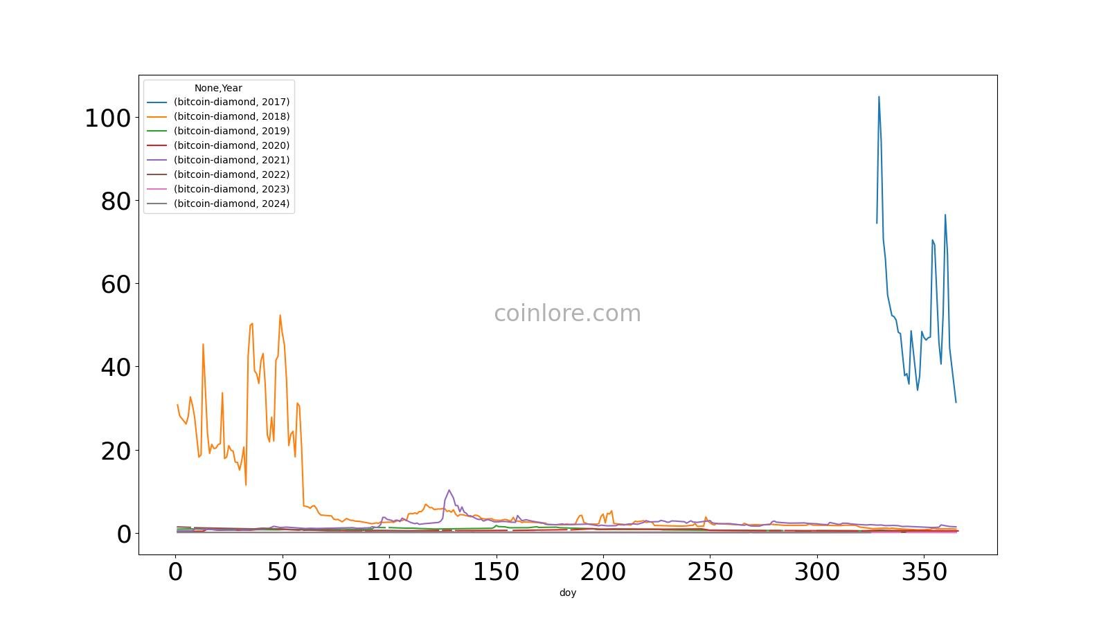 Bitcoin Diamond Price Prediction - | Is BCD a Good Investment?