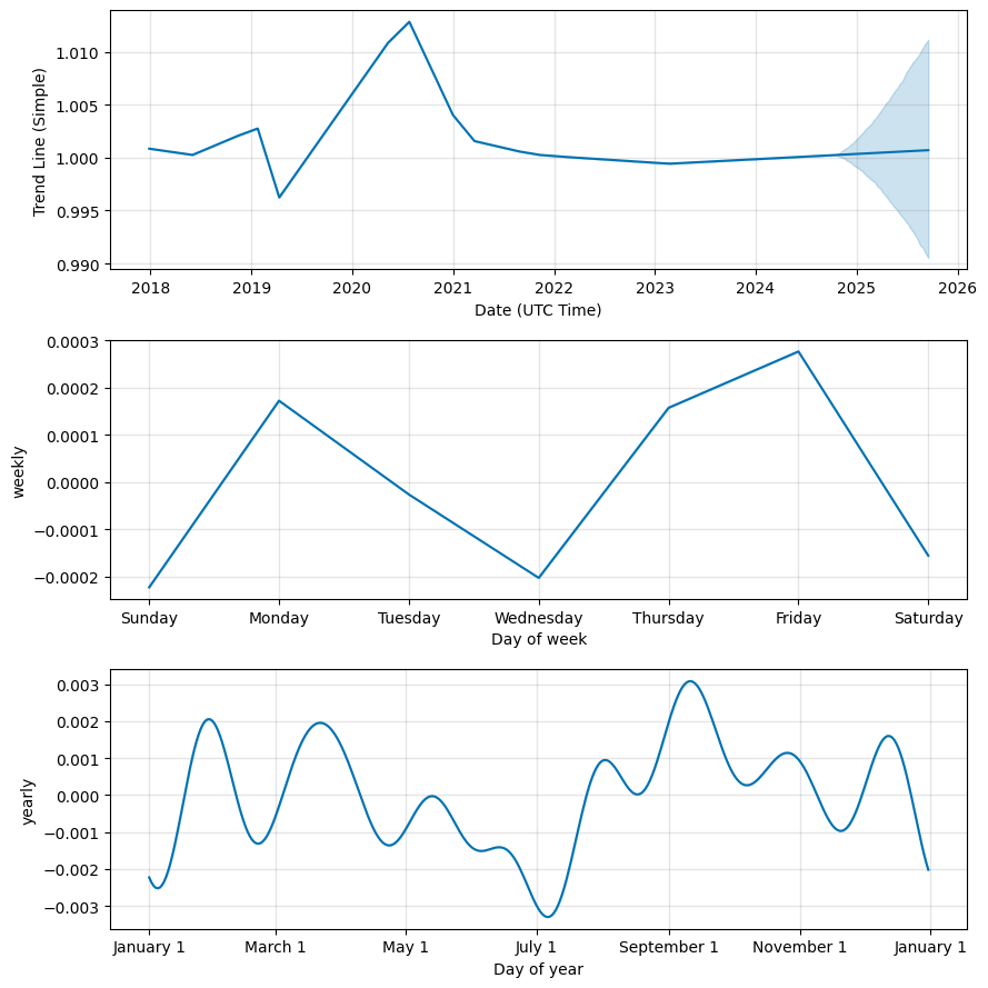 DAI price prediction for Long Term Margex Experts DAI Forecasts From up to 