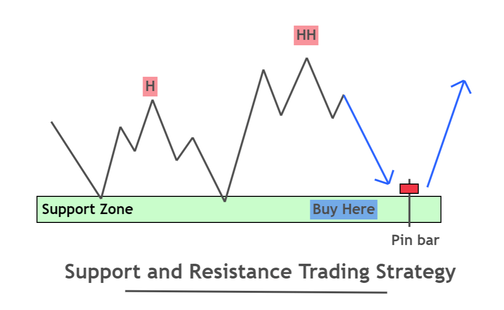 R%26E - What does R%26E Stand For?