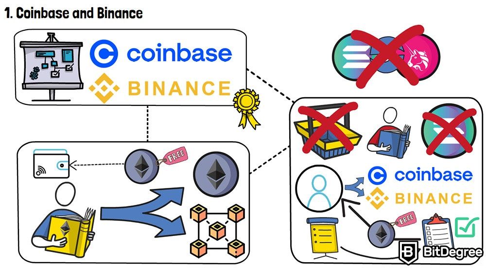 How to Get Free Cryptocurrency on Binance, Coinbase & Kraken