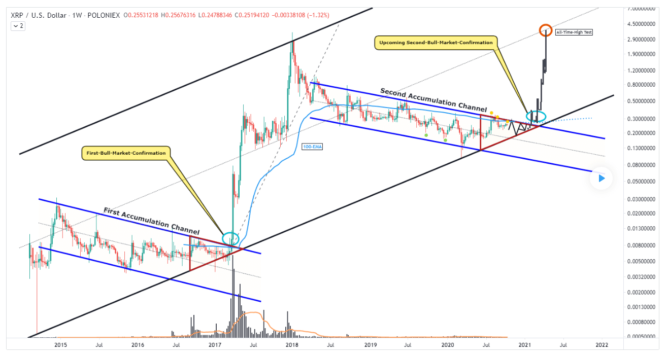 XRP Price Prediction & Forecast for , , | ostrov-dety.ru