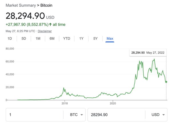 Is bitcoin going to crash again? - Times Money Mentor