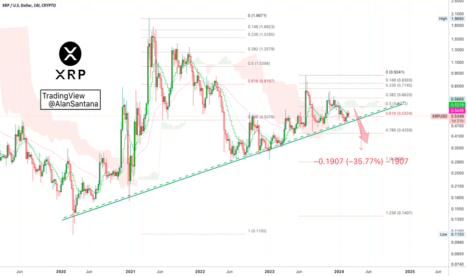 Ripple Price USD - Live RIPPLE/USD Chart