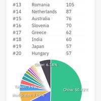 What Is Pi Network All About? | Your Ultimate Guide | ostrov-dety.ru