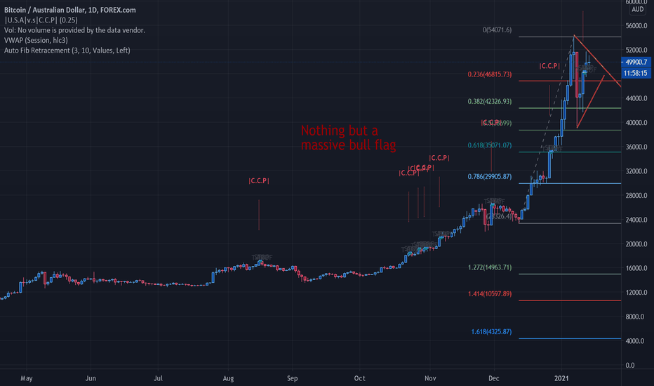 Convert AUD to BTC