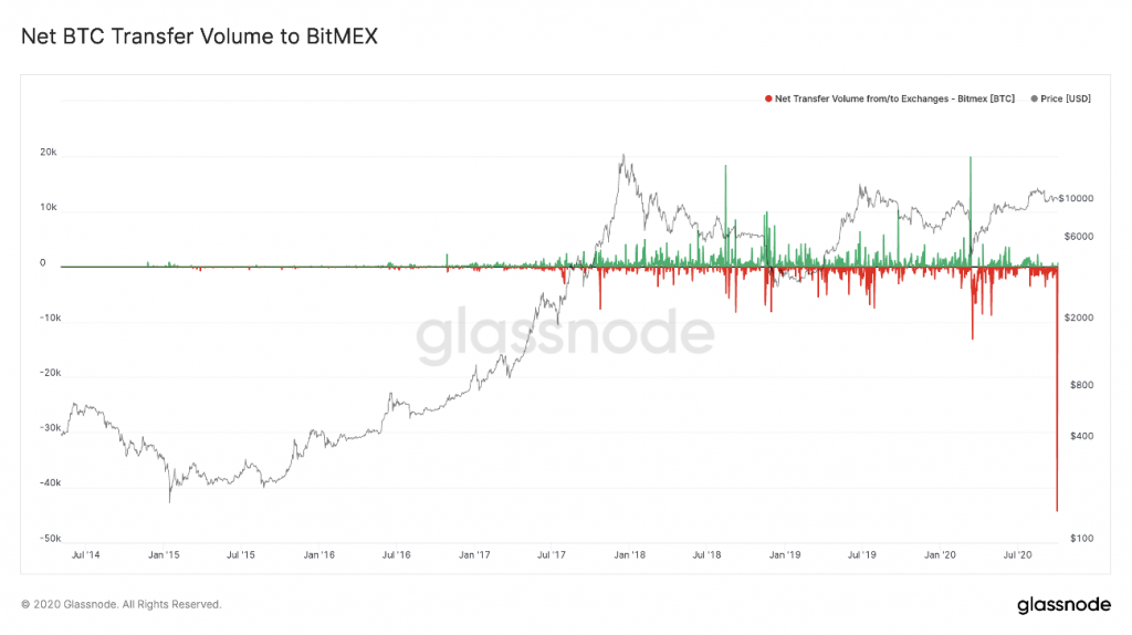 Ethereum Price To Reach $5,, BitMex Founder Predicts