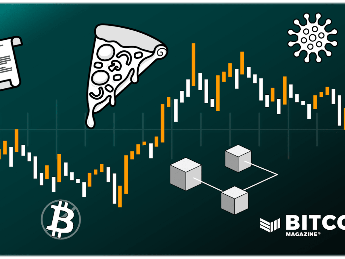 Bitcoin's Price History