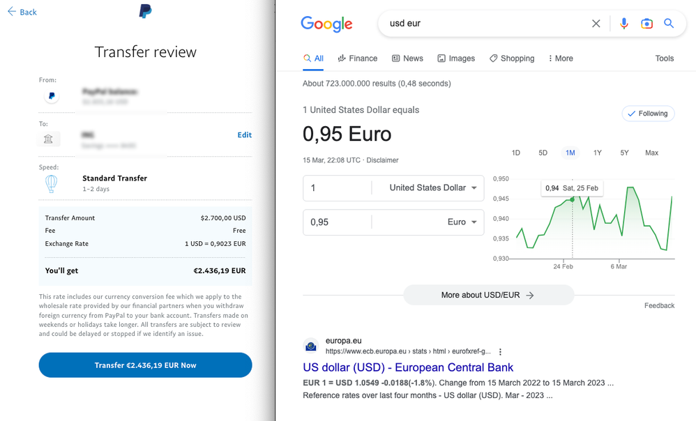 PayPal AUD - USD exchange rate