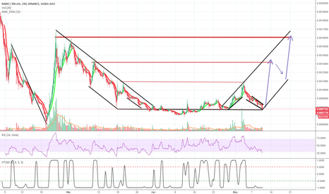 Nano information, price for today and XRB market cap