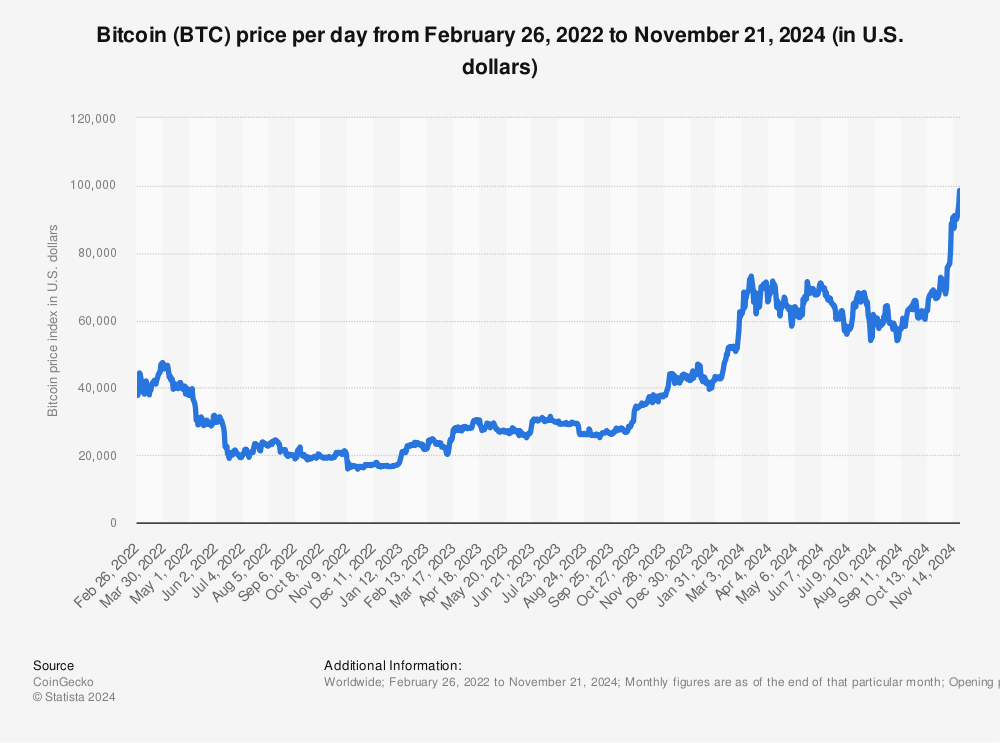 Bitcoin (BTC) Price Prediction - 