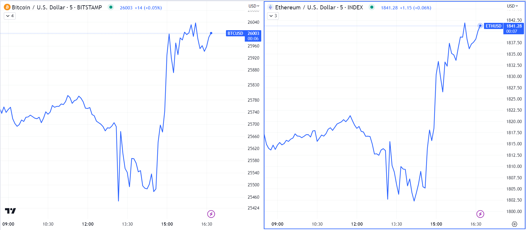 How to Sell Ethereum (ETH) for GBP in the UK