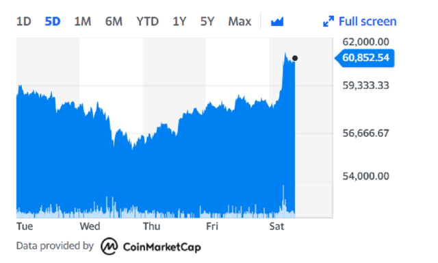 Ethereum USD (ETH-USD) Price, Value, News & History - Yahoo Finance