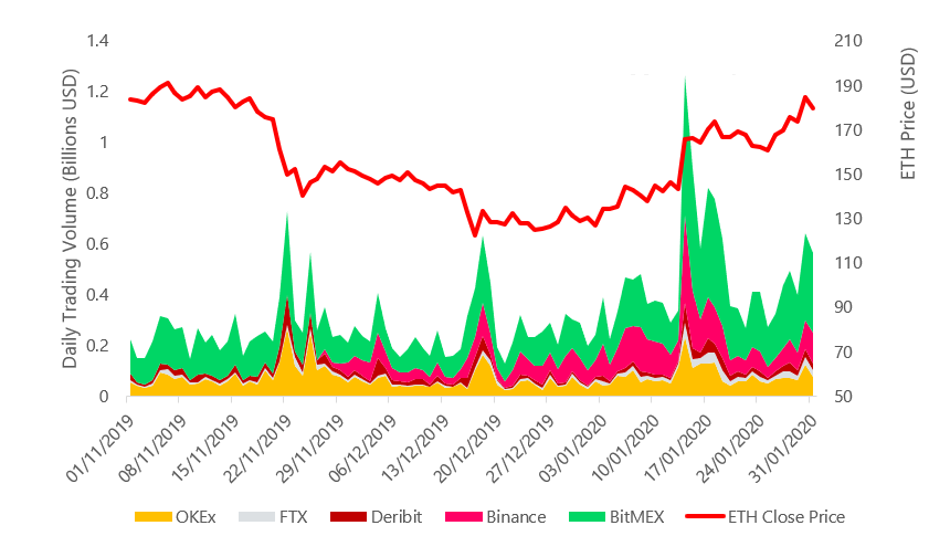 Is There a 'Best' Time to Trade Crypto? Here’s What the Data Says