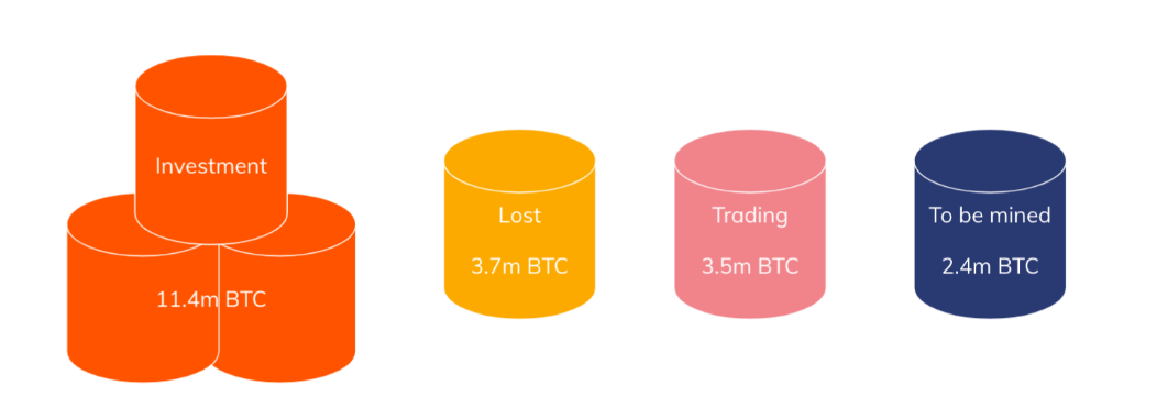 Are your lost bitcoins gone forever? Here’s how you might be able to recover them