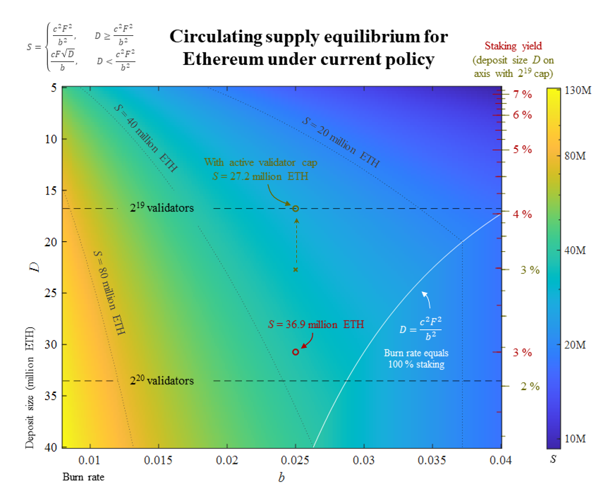 Crypto Token Supply: What’s the Difference Between Maximum, Circulating and Total Supply?